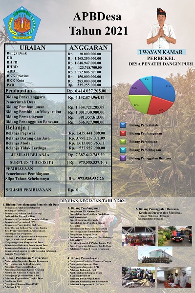 BALIHO APBDESA TAHUN 2021