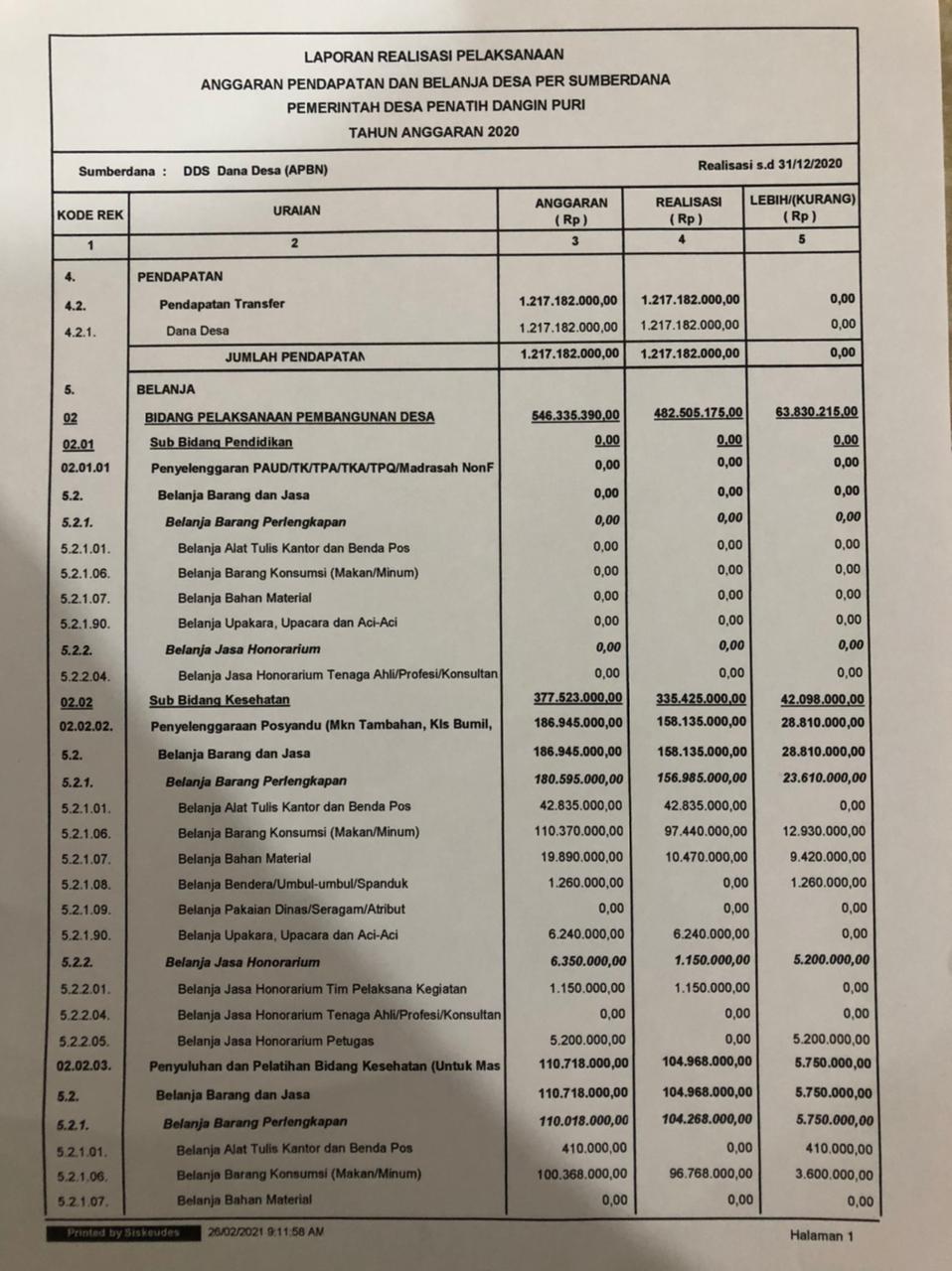 LAPORAN REALISASI PELAKSANAAN ANGGARAN PENDAPATAN DAN BELANJA DESA PER SUMBERDANA TAHUN ANGGARAN 2020