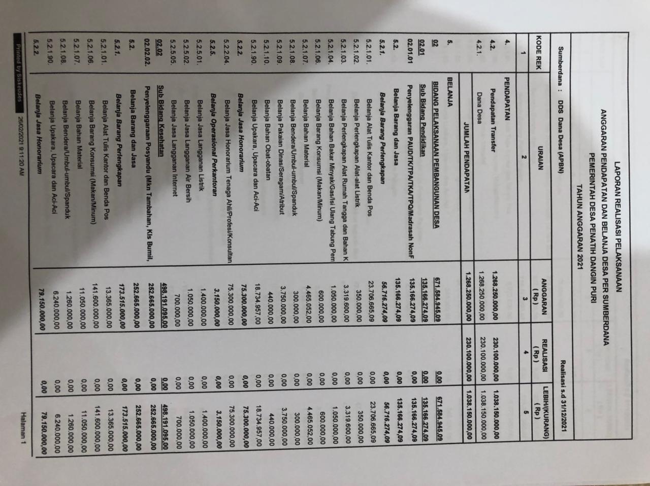 LAPORAN REALISASI PELAKSANAAN ANGGARAN PENDAPATAN DAN BELANJA DESA PER SUMBERDANA TAHUN ANGGARAN 2021