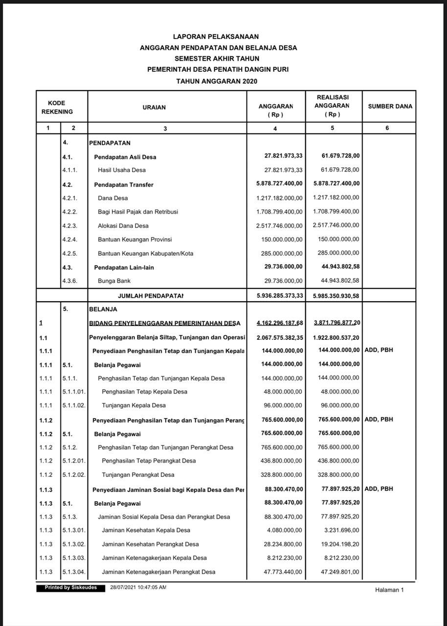 Laporan Pelaksanaan Anggaran Pendapatan dan Belanja Desa Semester Akhir Tahun Pemerintah Desa Penatih Dangin Puri Tahun Anggaran 2020