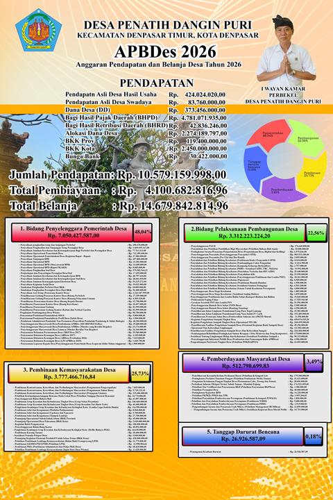 APBDesa Penatih Dangin Puri Tahun Anggaran 2026