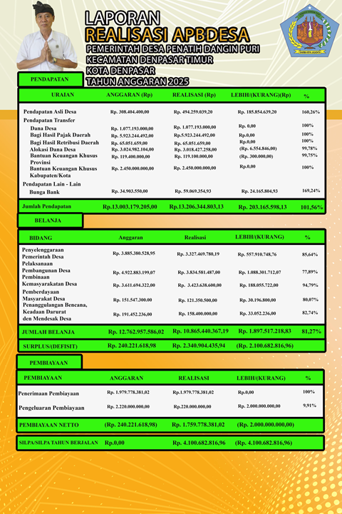 Laporan Pertanggungjawaban Realisasi APBDesa Tahun Anggaran 2025